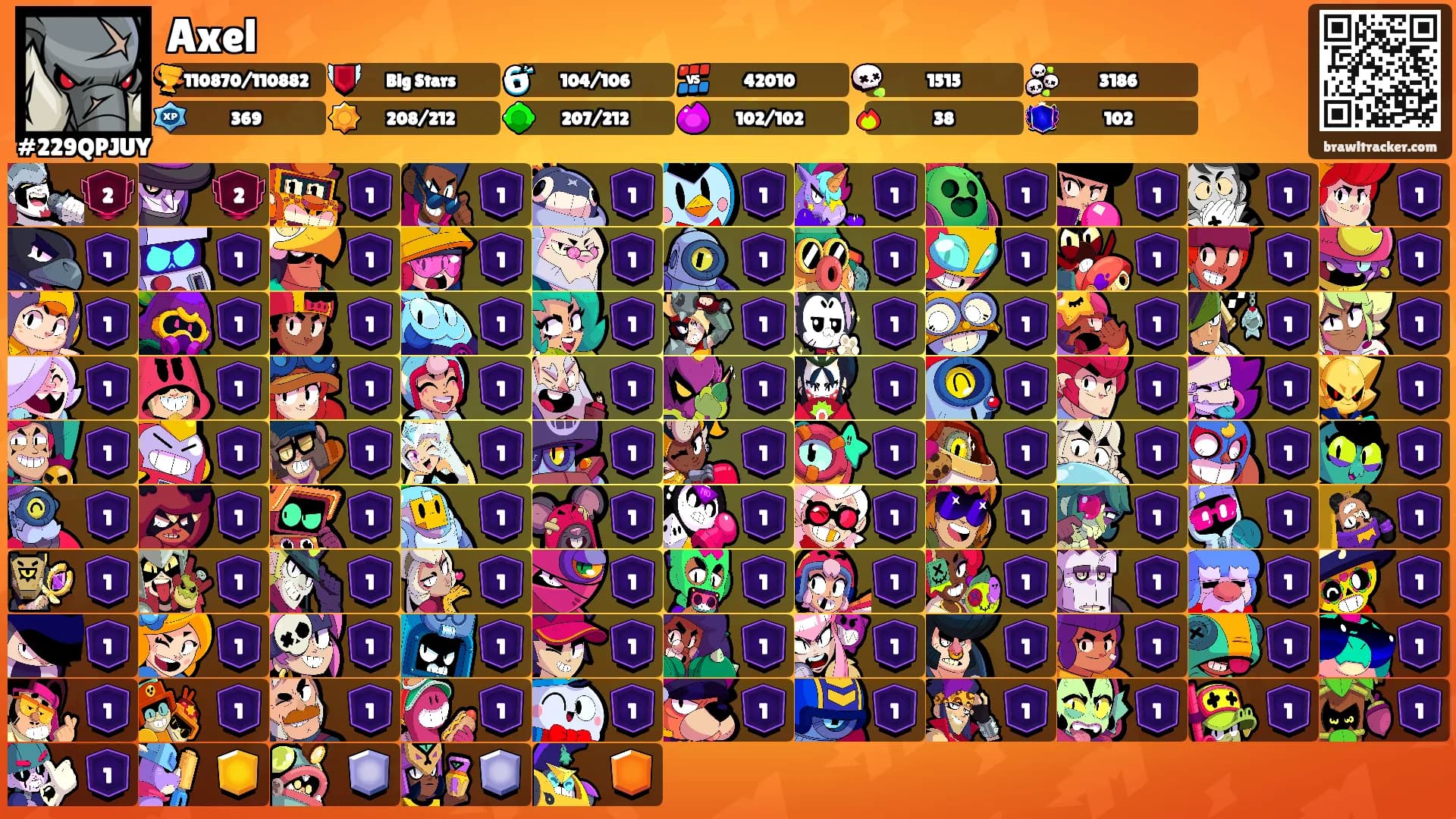 Axel's Ranks