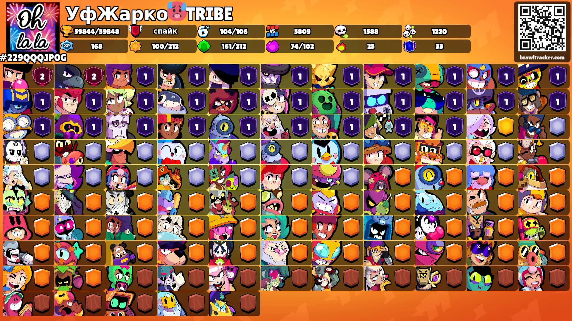 УфЖарко🥵TRIBE's Ranks