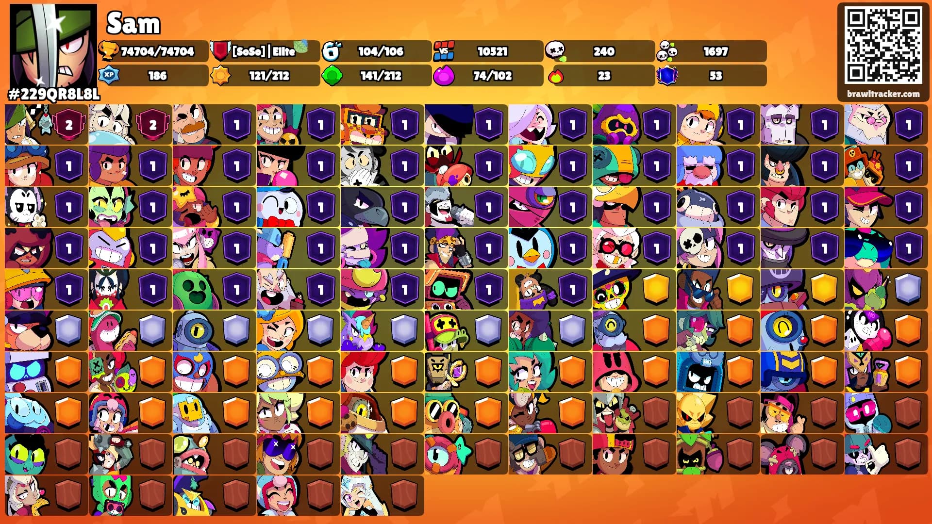 Sam's Ranks