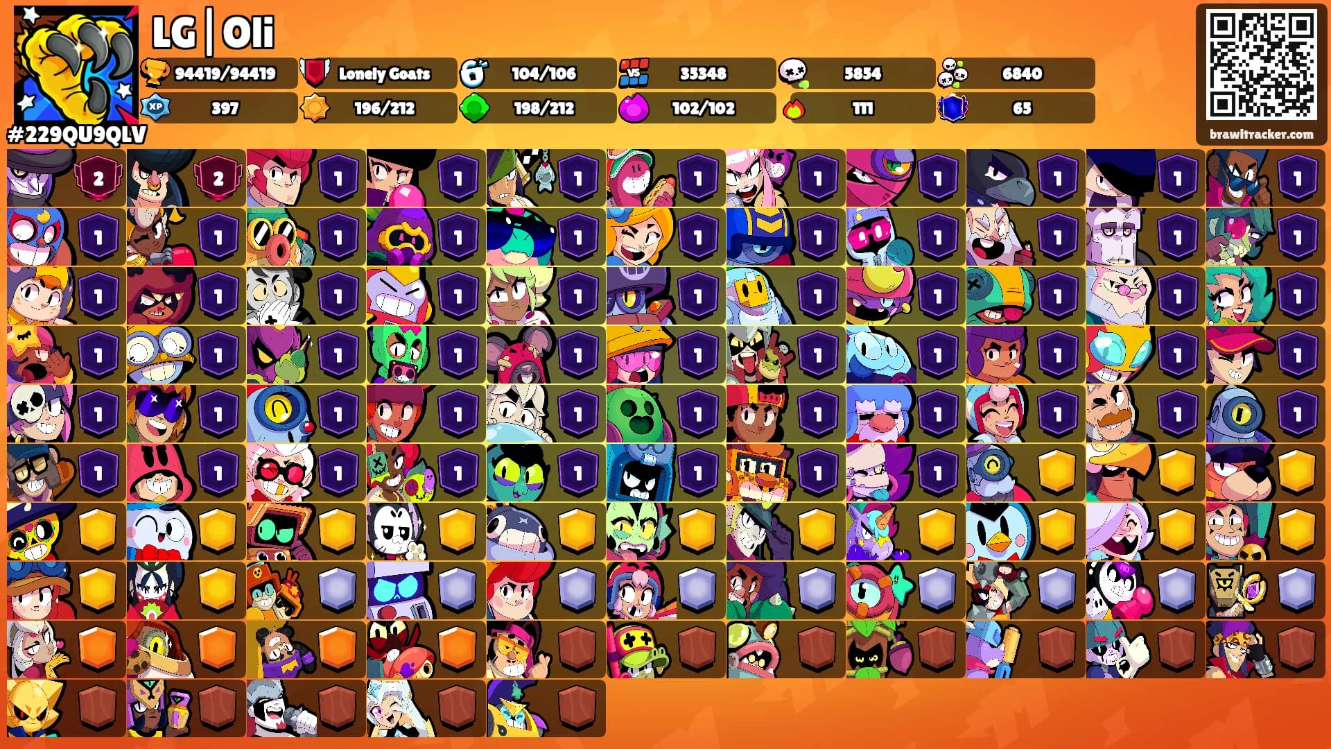 LG|Oli's Ranks