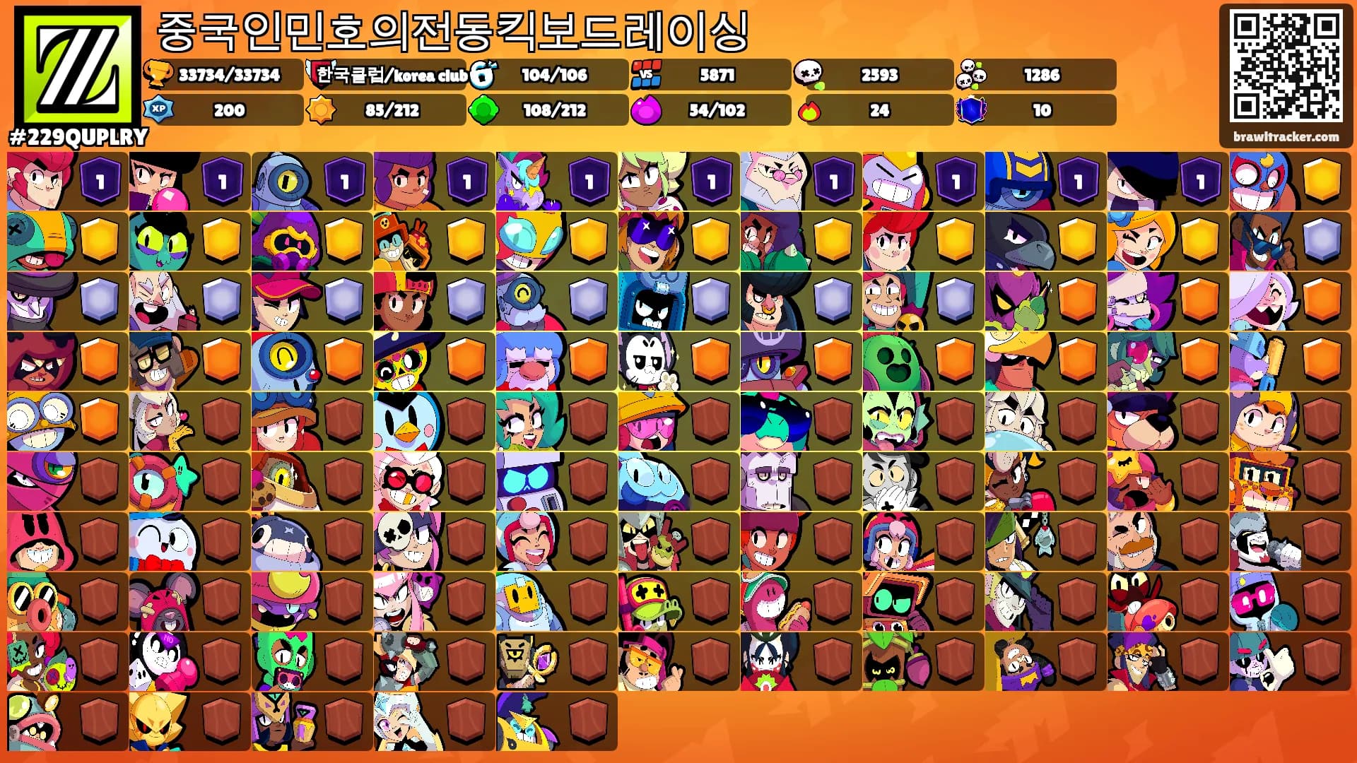 중국인민호의전동킥보드레이싱's Ranks