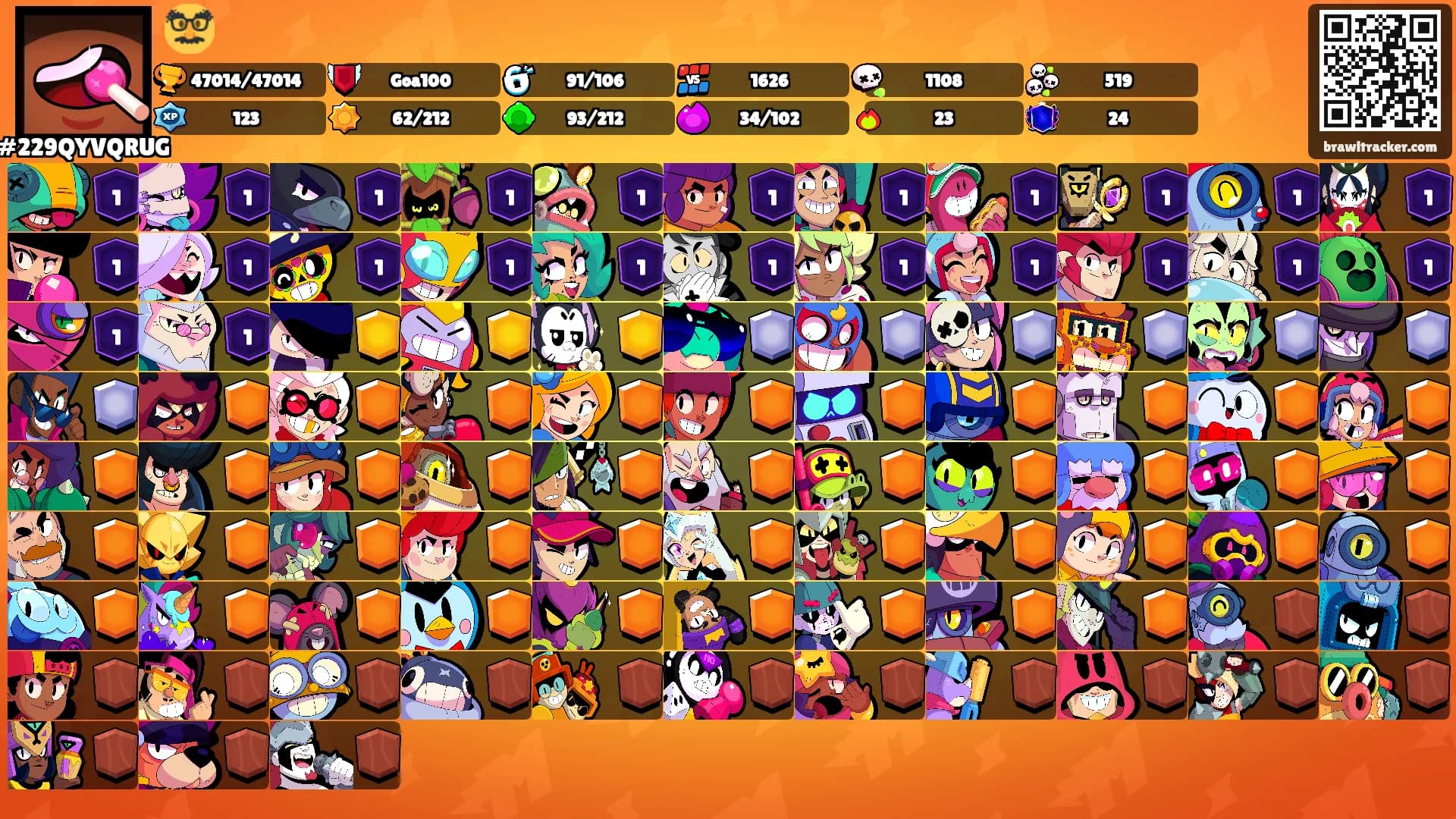 🥸's Ranks