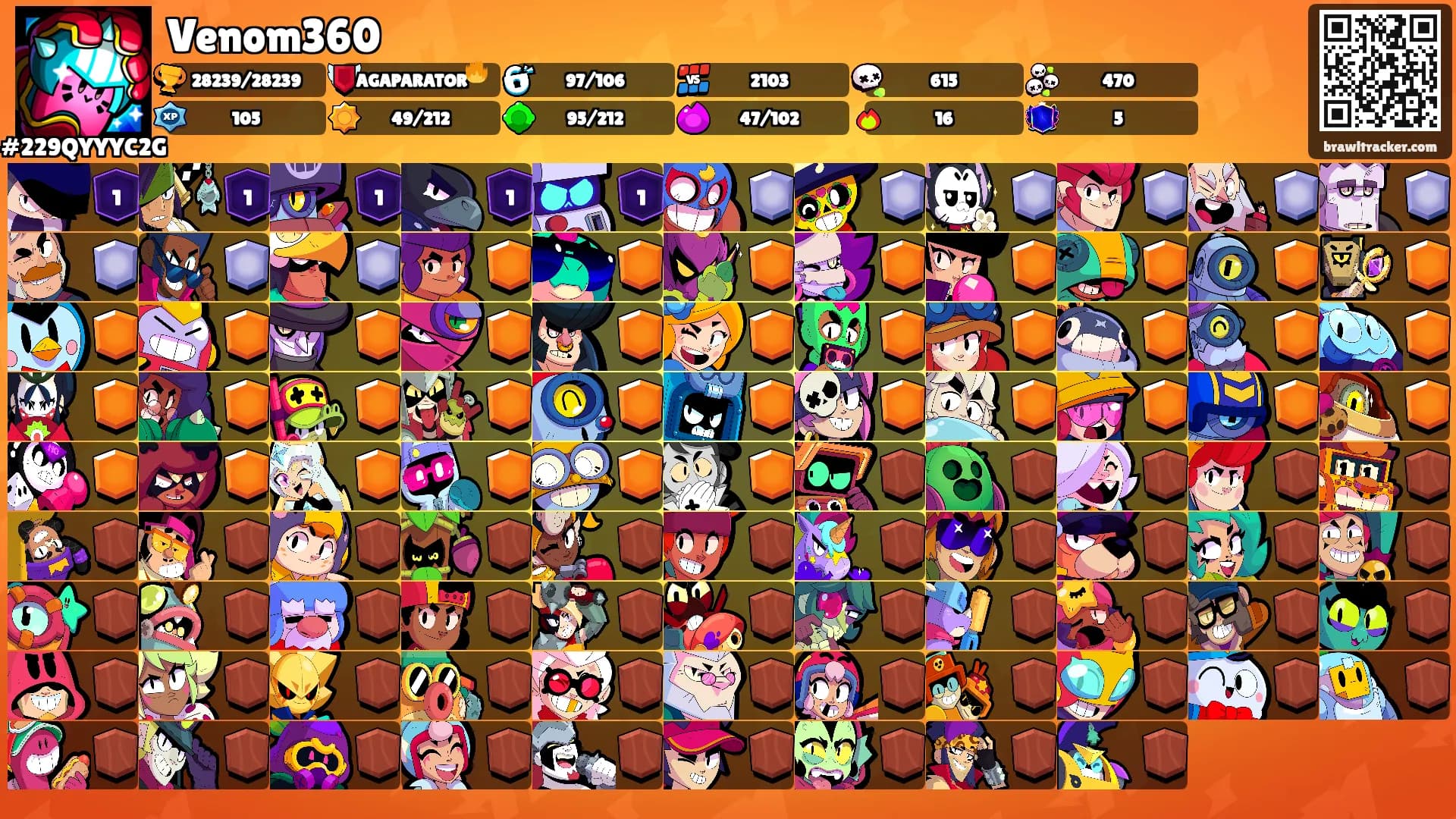 Venom360's Ranks