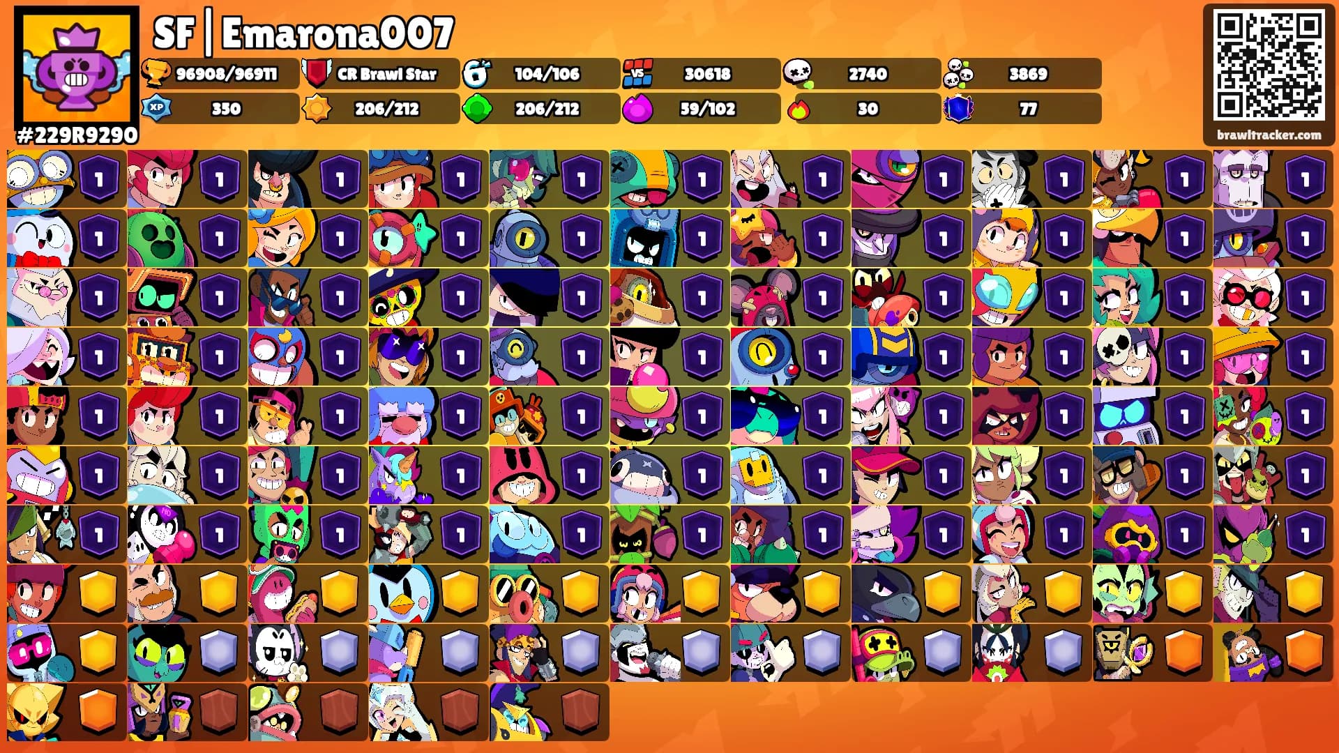 SF|Emarona007's Ranks