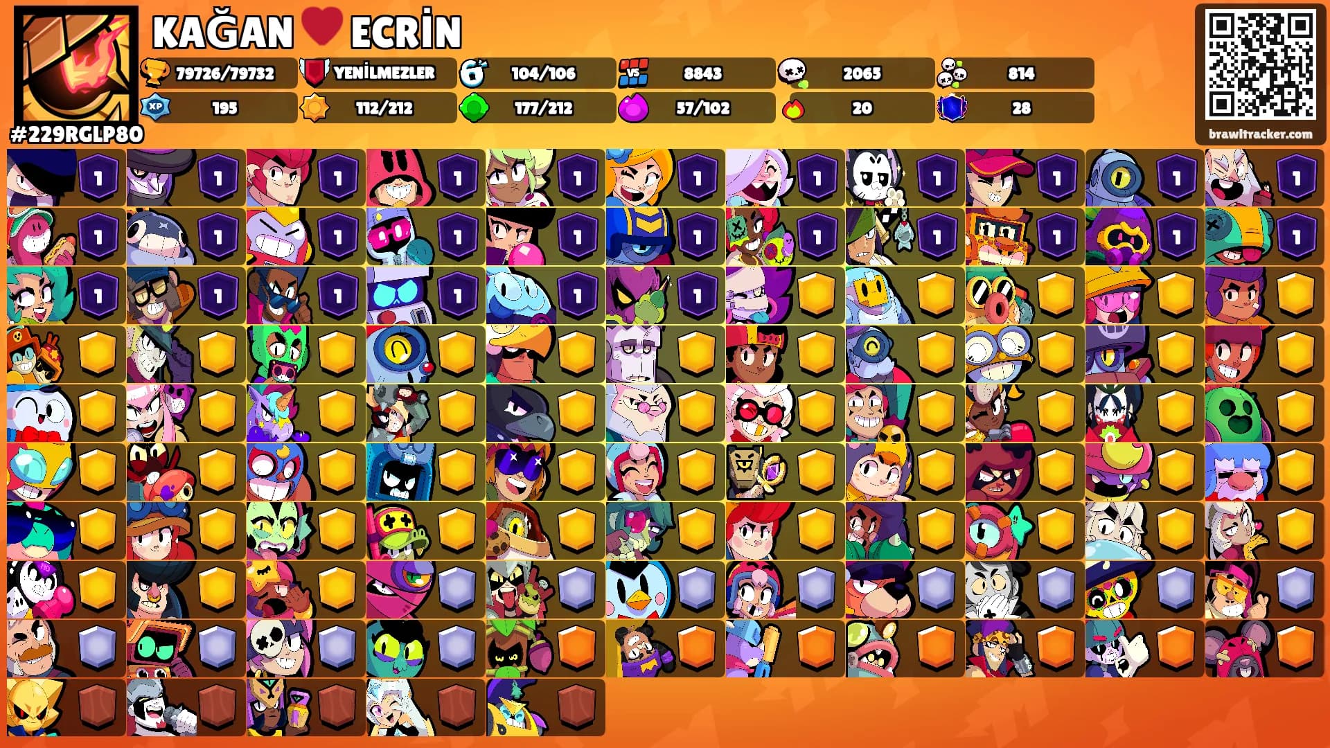 KAĞAN ♥️ ECRİN's Ranks