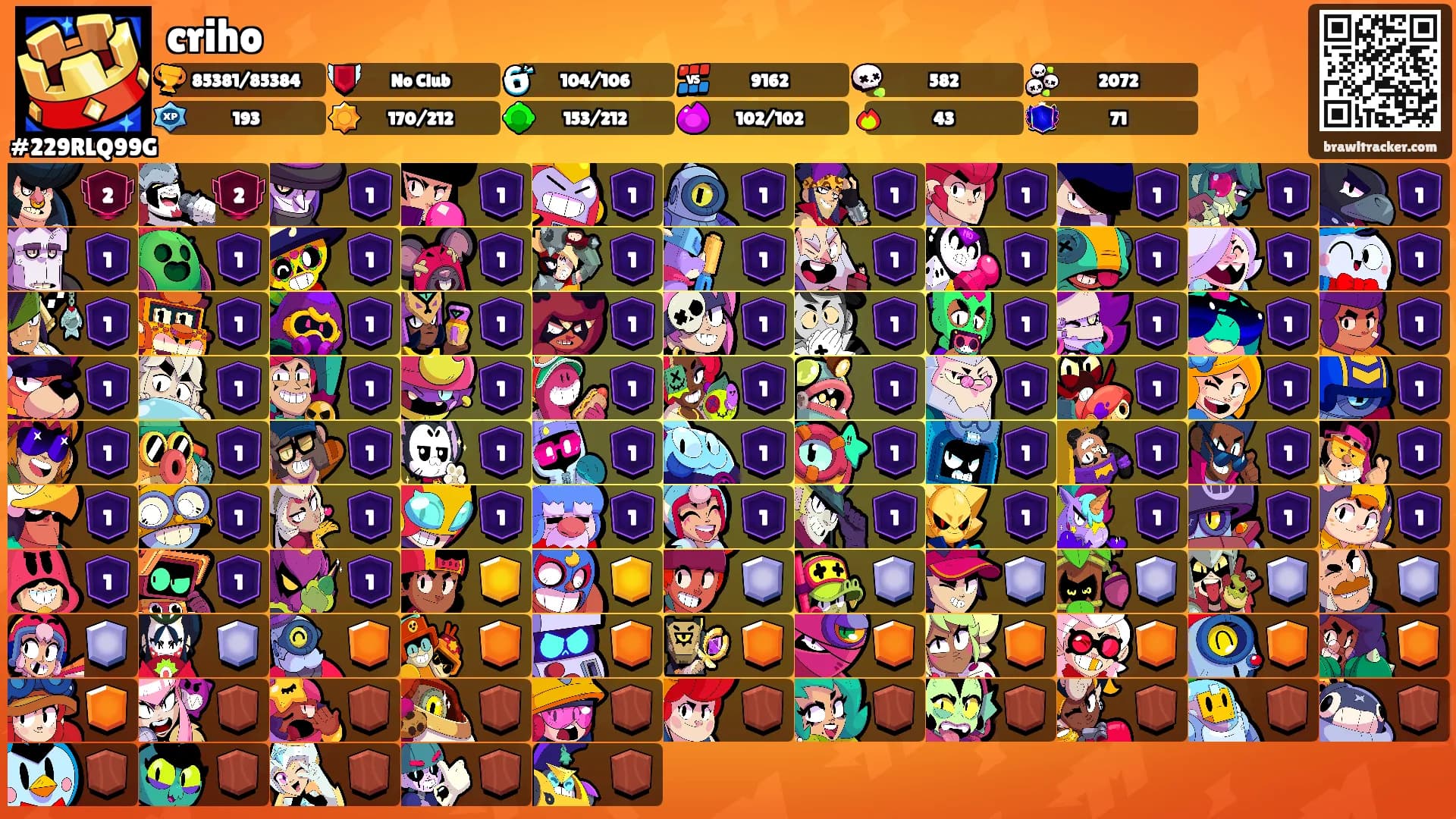 criho's Ranks