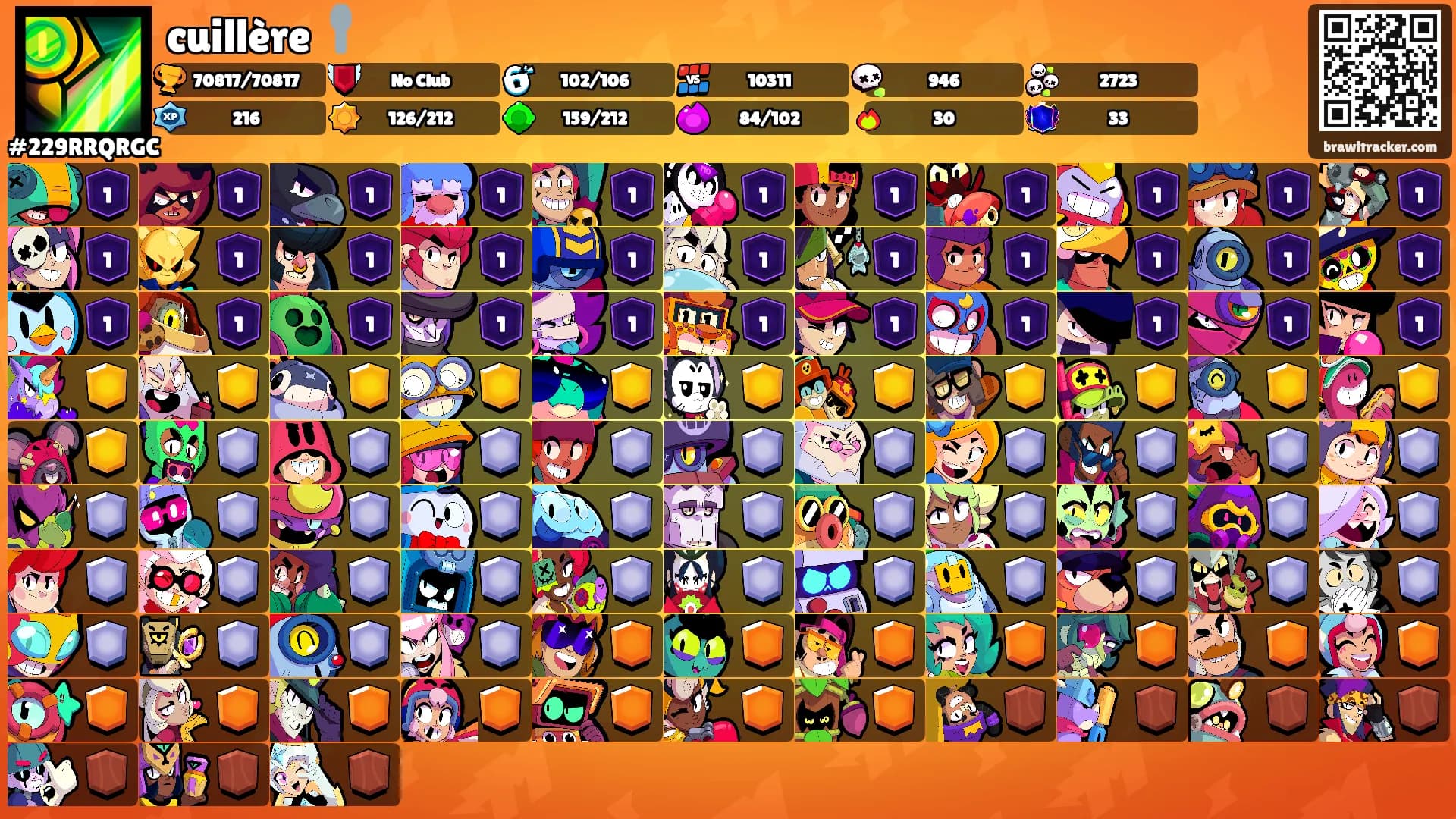 cuillère 🥄's Ranks