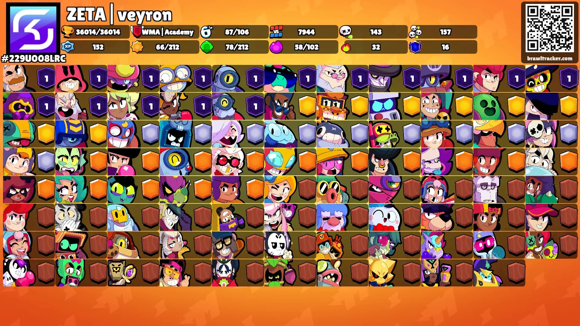 ZETA|veyron's Ranks