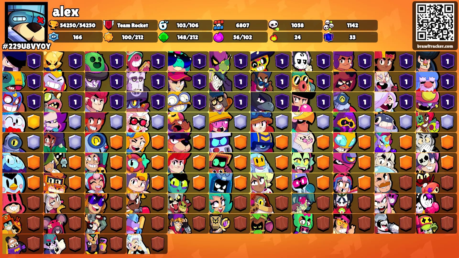 alex's Ranks