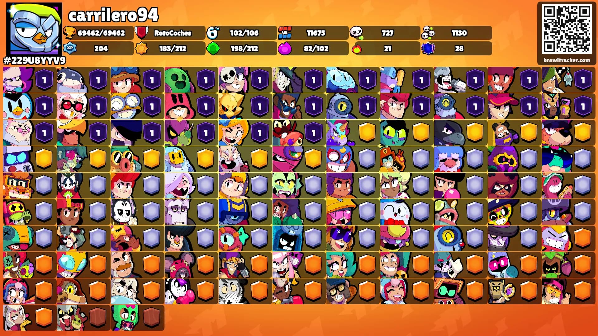 carrilero94's Ranks