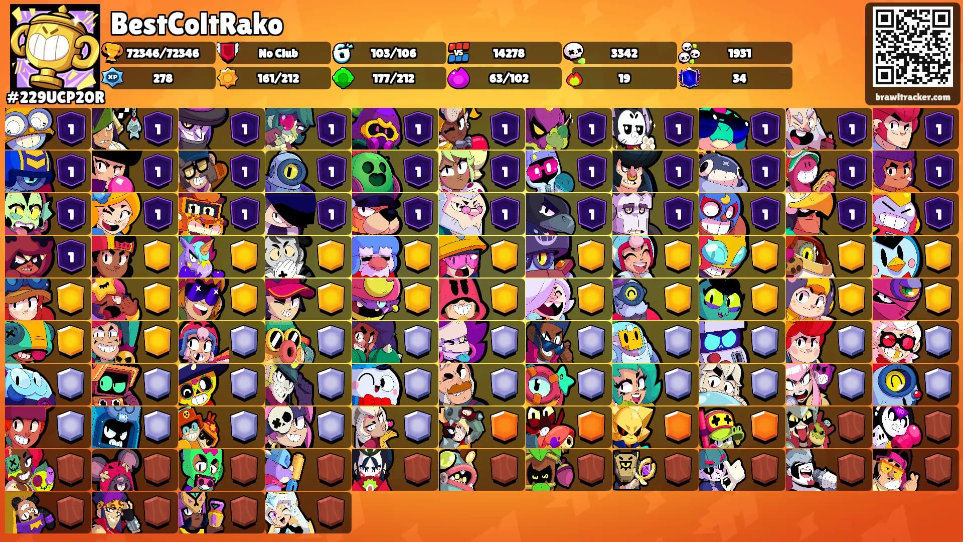 BestColtRako's Ranks