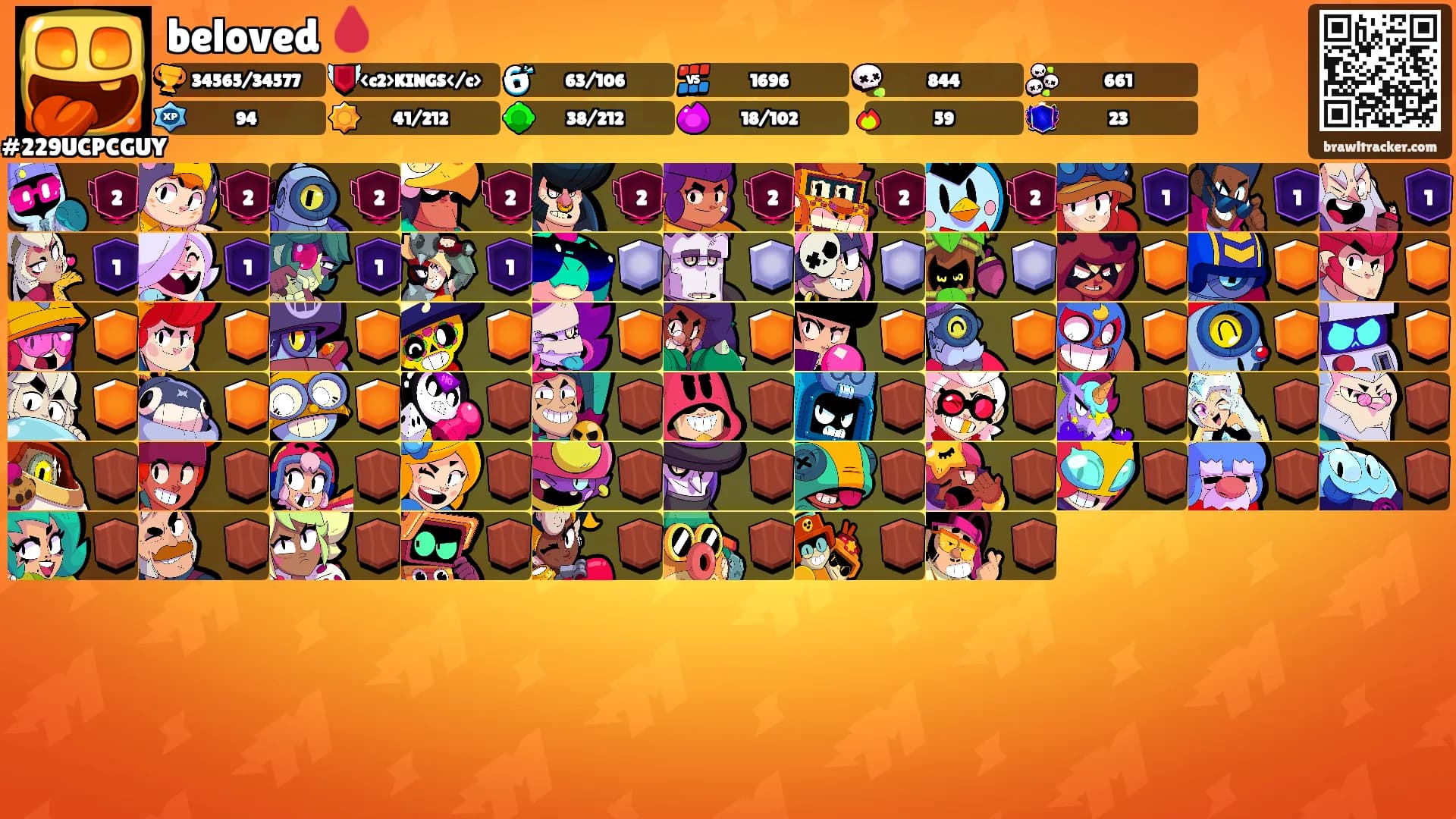 beloved 🩸's Ranks