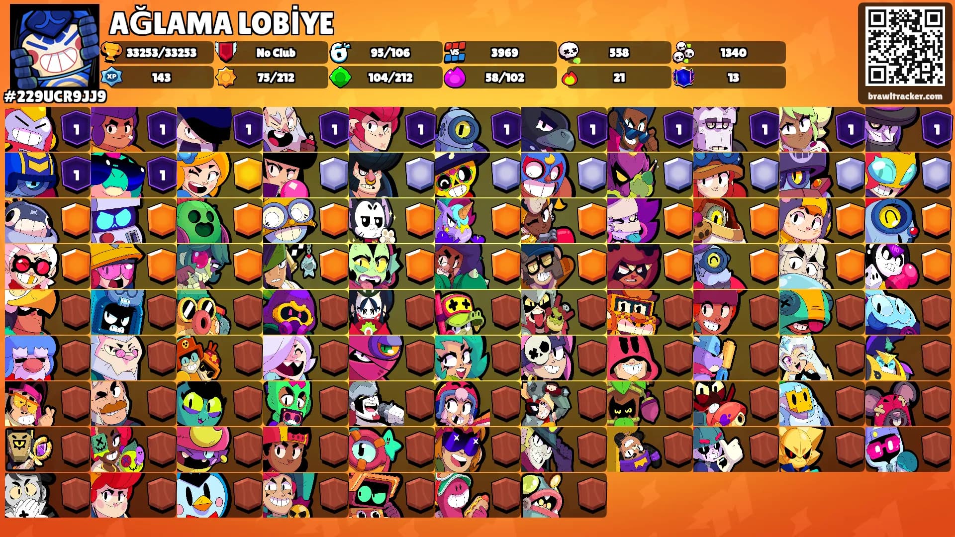 AĞLAMA LOBİYE's Ranks