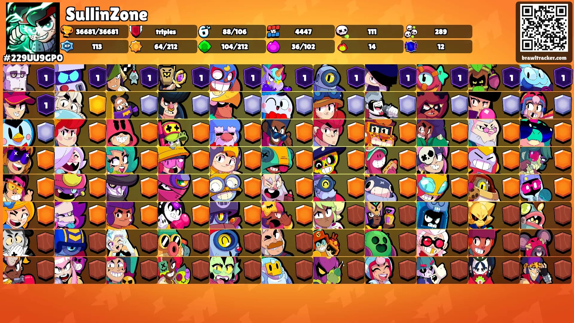SullinZone's Ranks