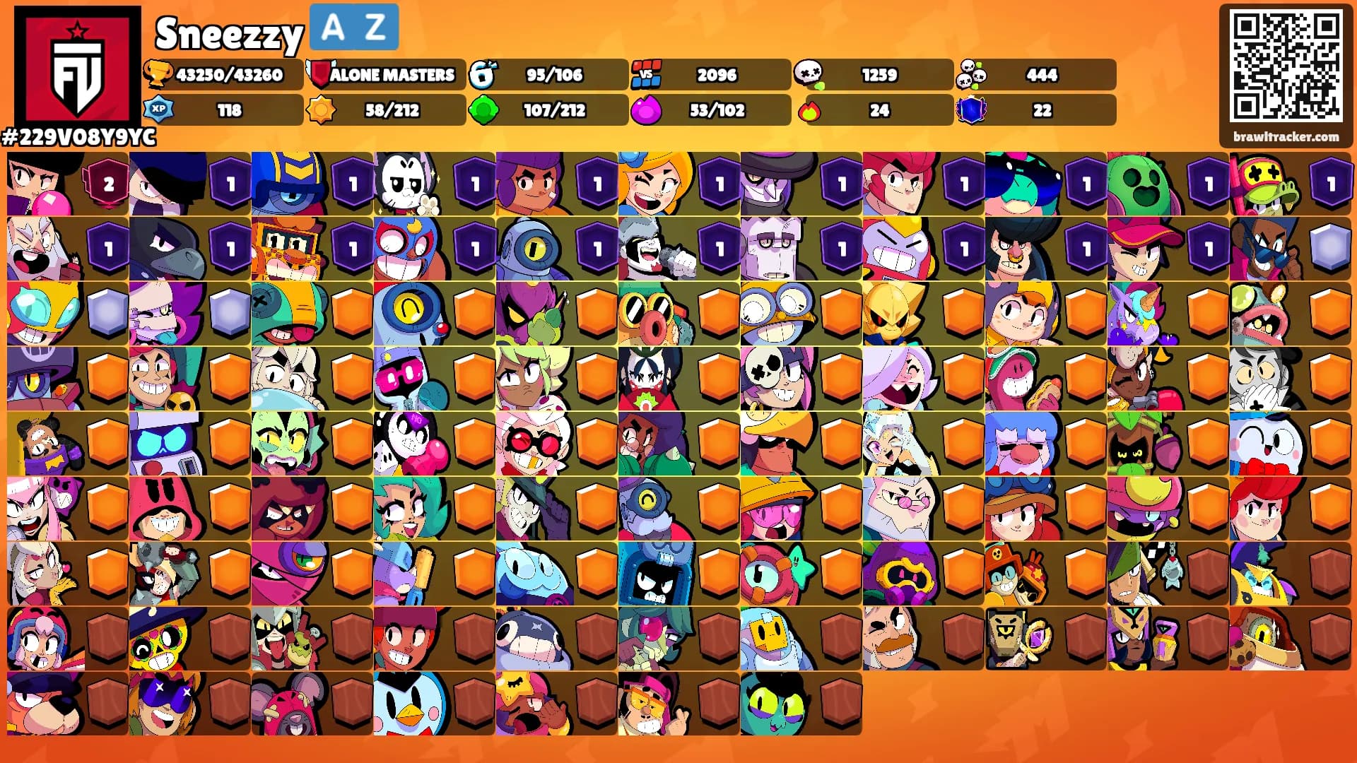 Sneezzy 🇦🇿's Ranks