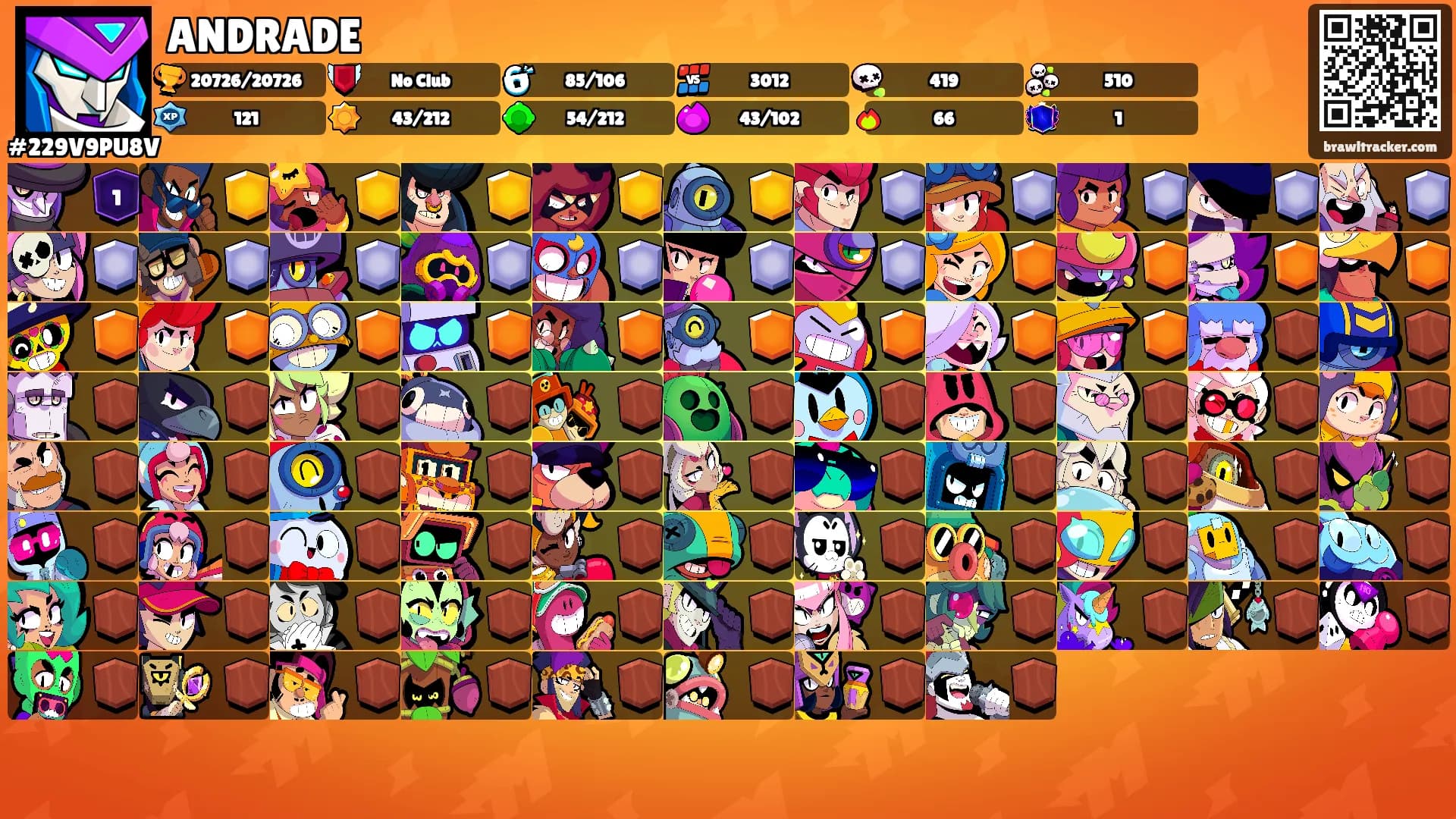ANDRADE's Ranks