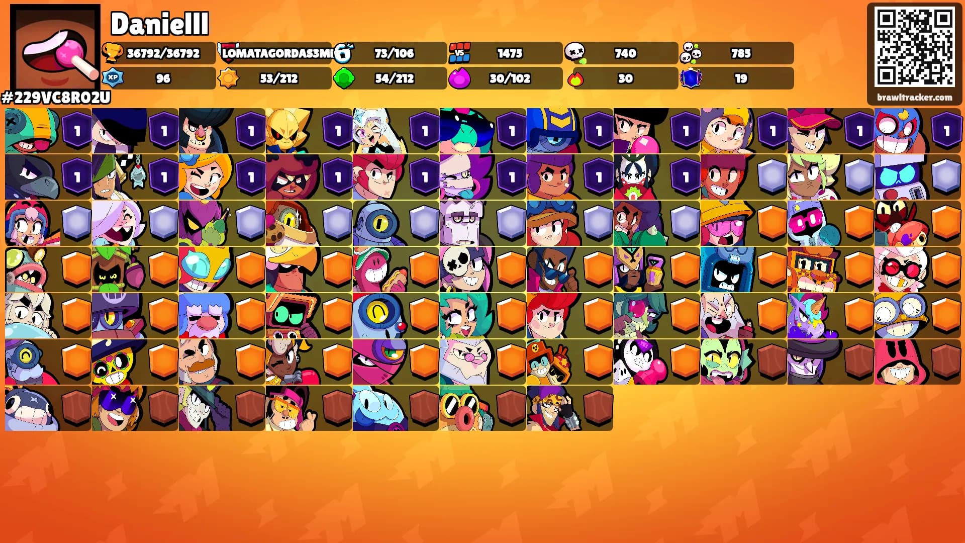 Danielll's Ranks