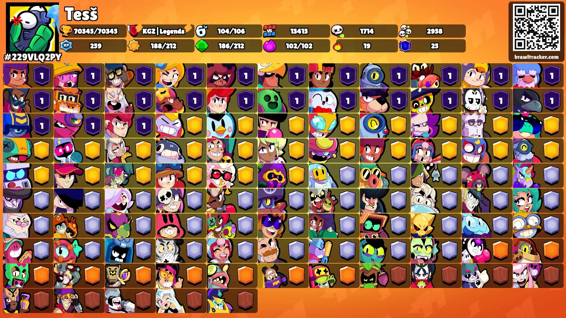 Tesš's Ranks