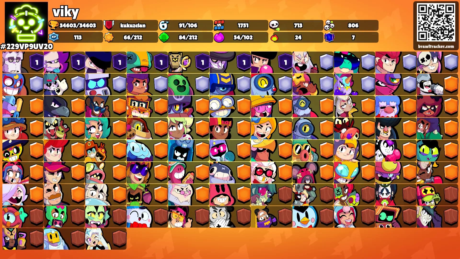 viky's Ranks