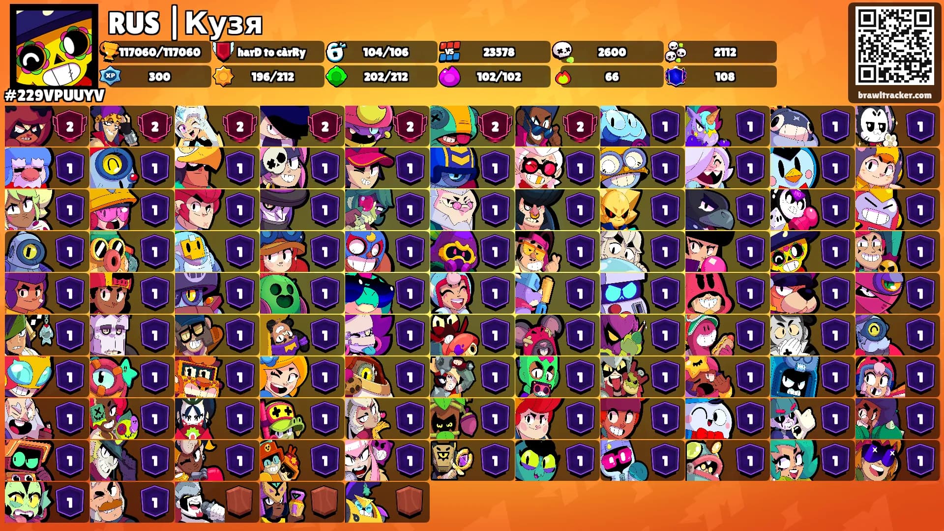 RUS |Кузя's Ranks