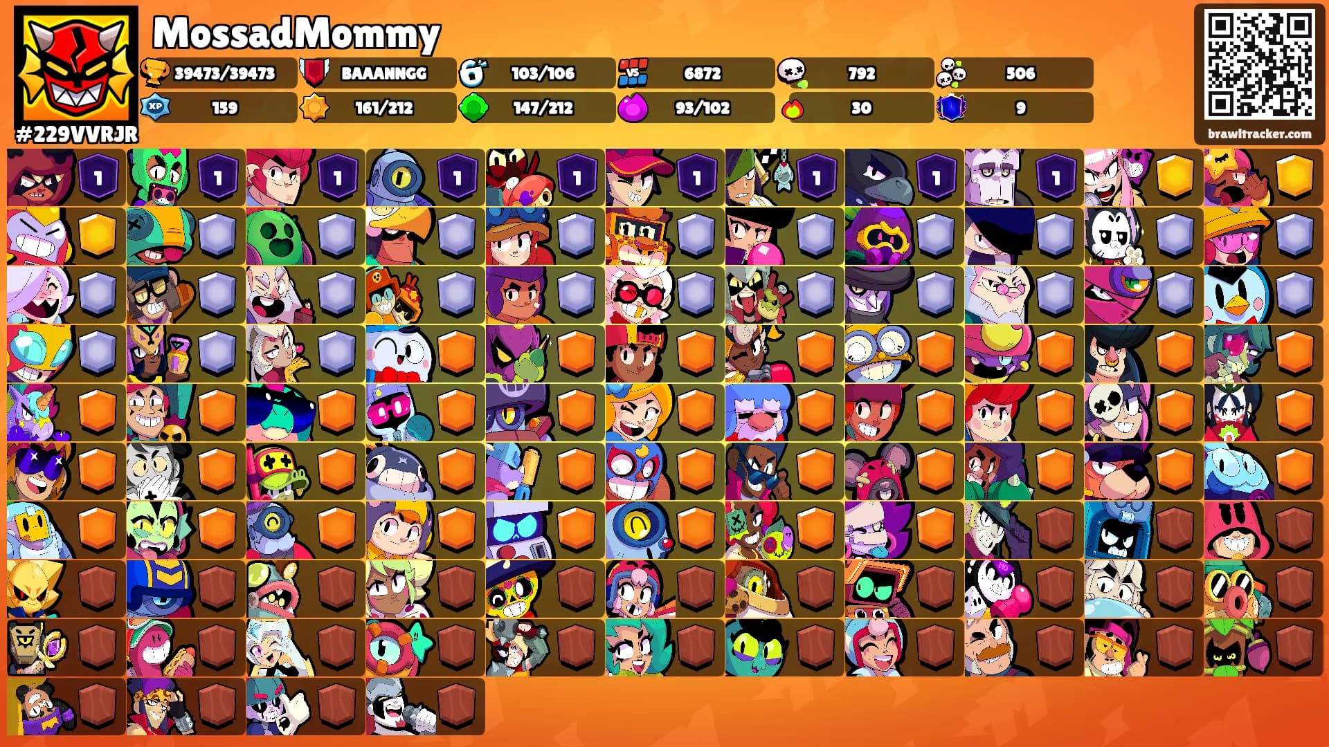 MossadMommy's Ranks