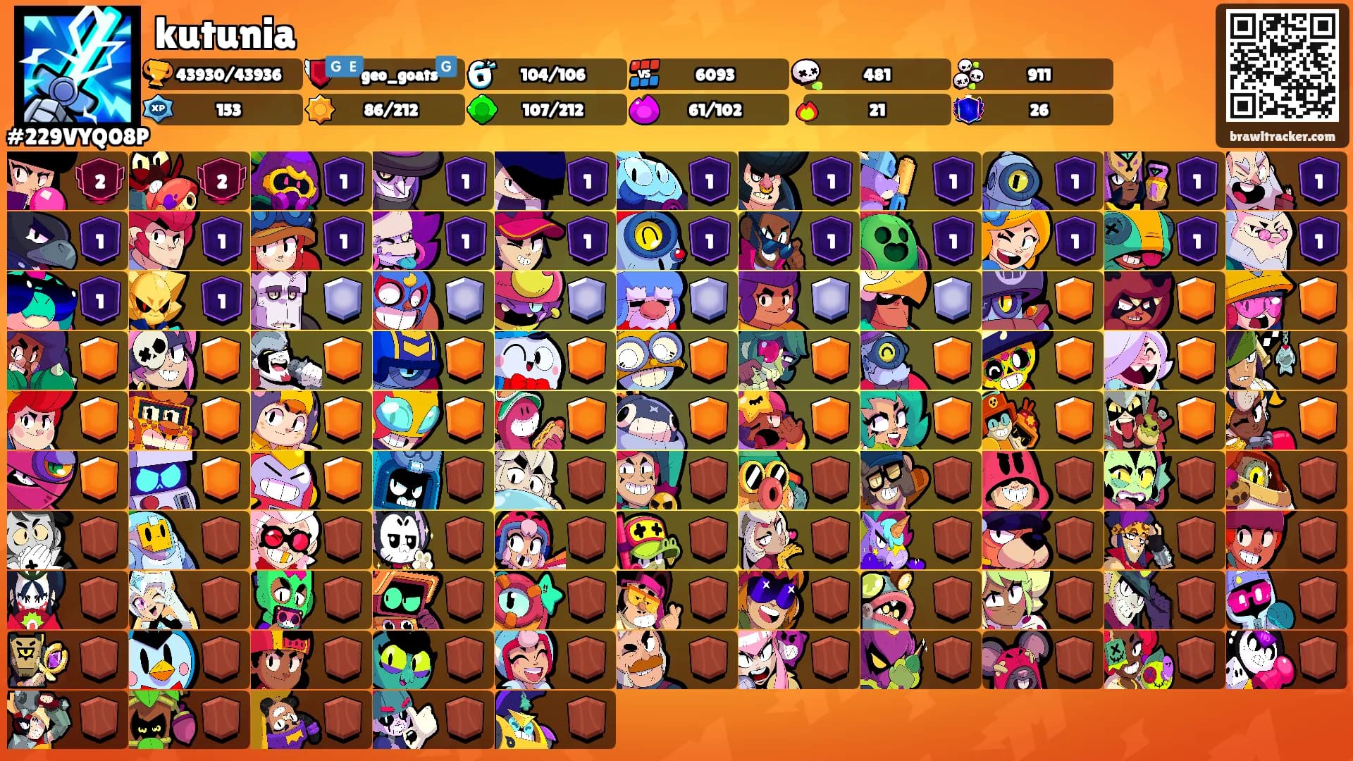 kutunia's Ranks