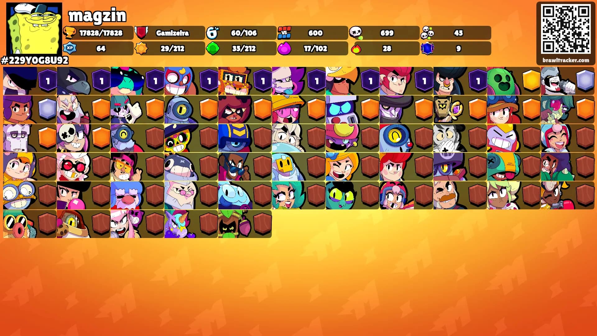 magzin's Ranks