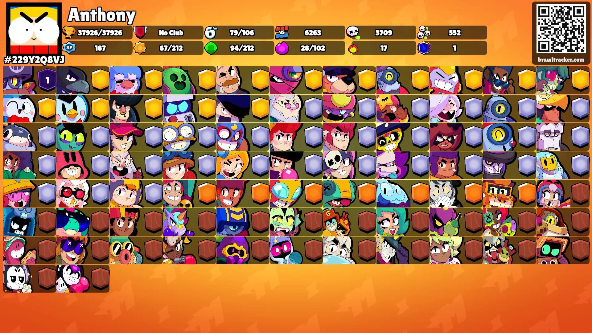 Anthony's Ranks