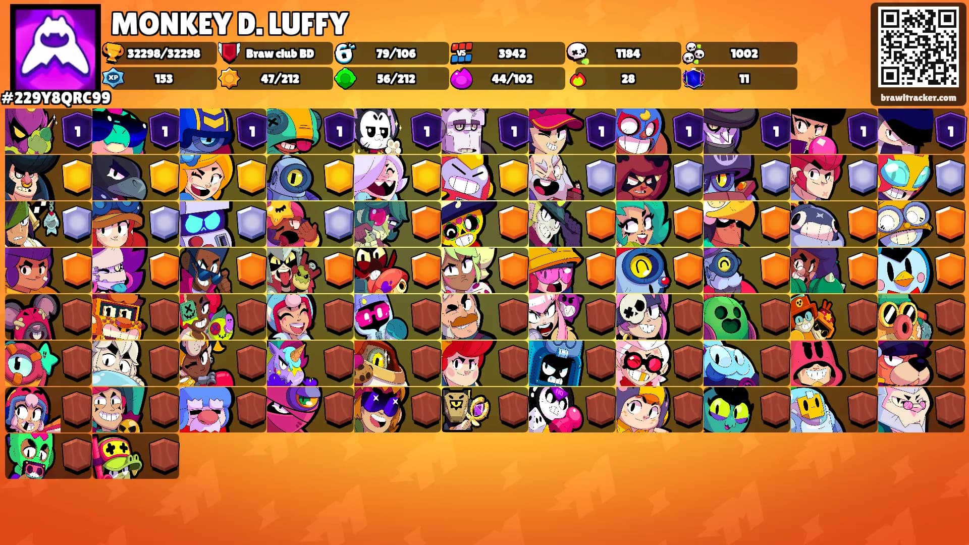 MONKEY D. LUFFY's Ranks