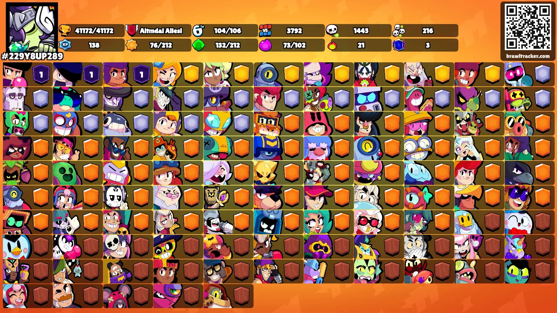 ⠀⠀⠀⠀⠀⠀⠀⠀⠀⠀'s Ranks