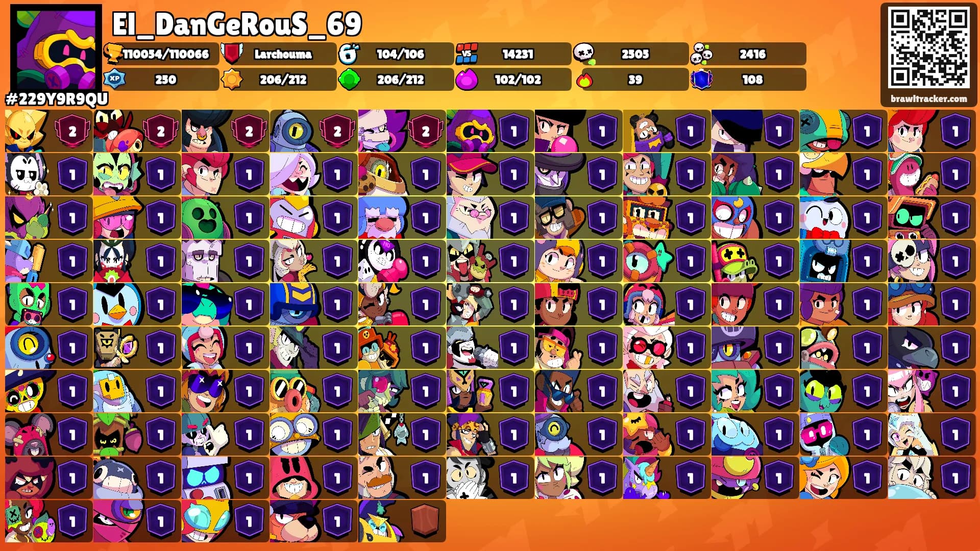 El_DanGeRouS_69's Ranks