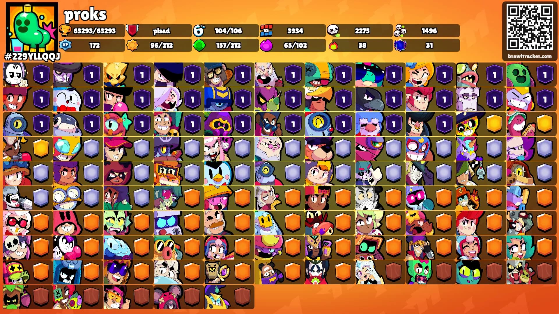 proks's Ranks