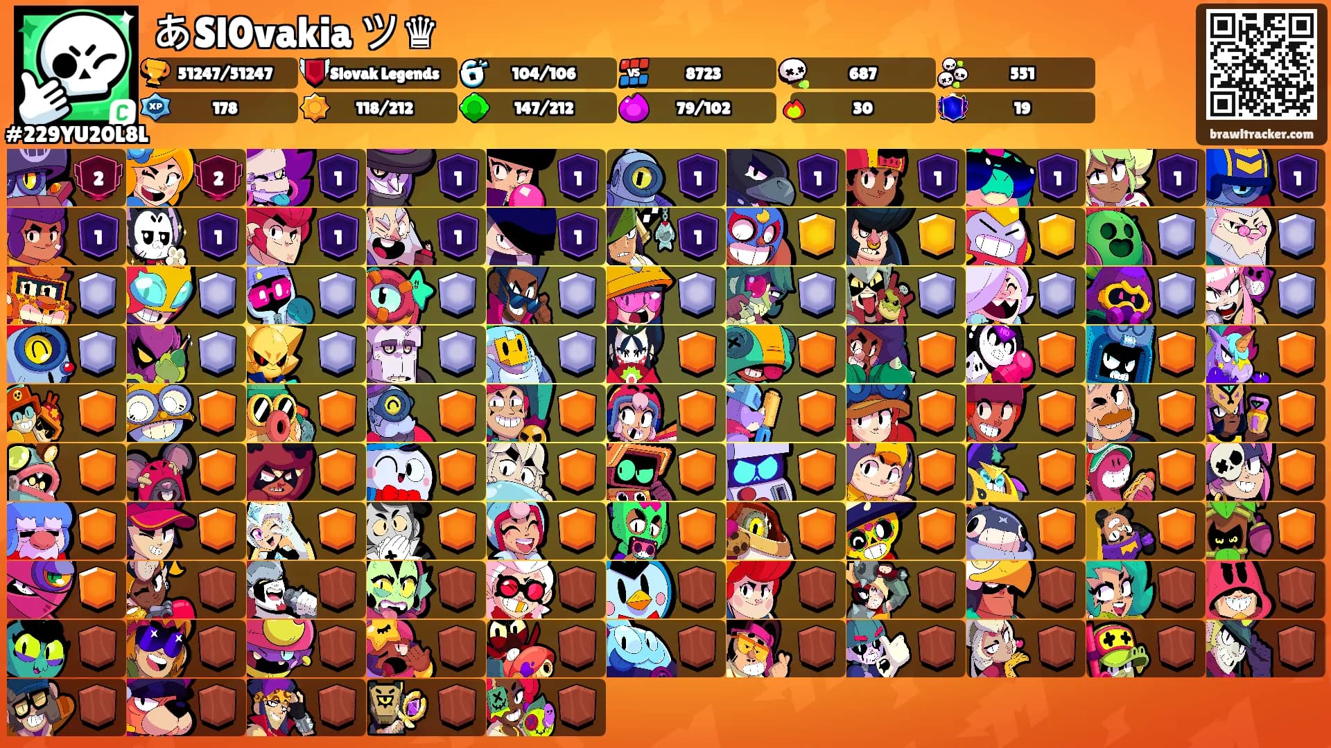 あSl0vakia ツ♛'s Ranks