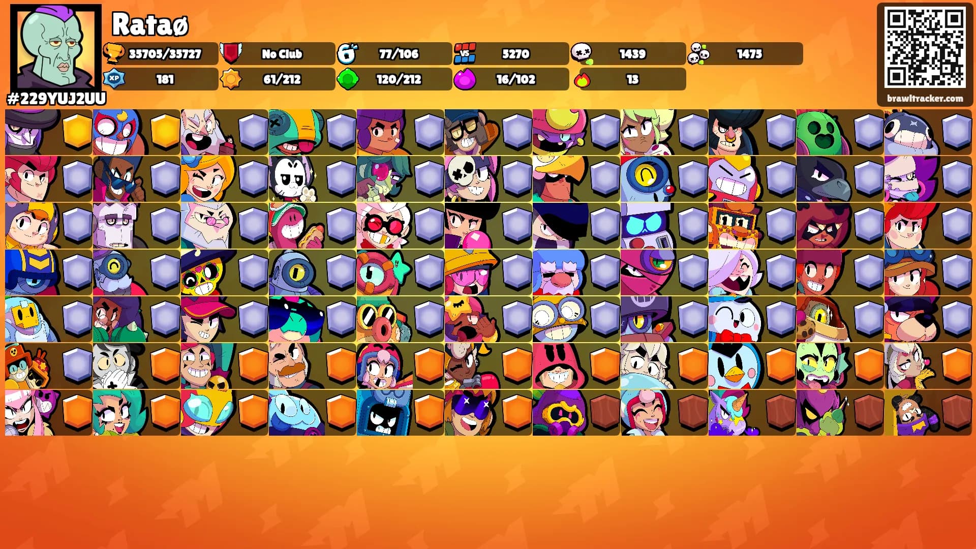 Rataø's Ranks
