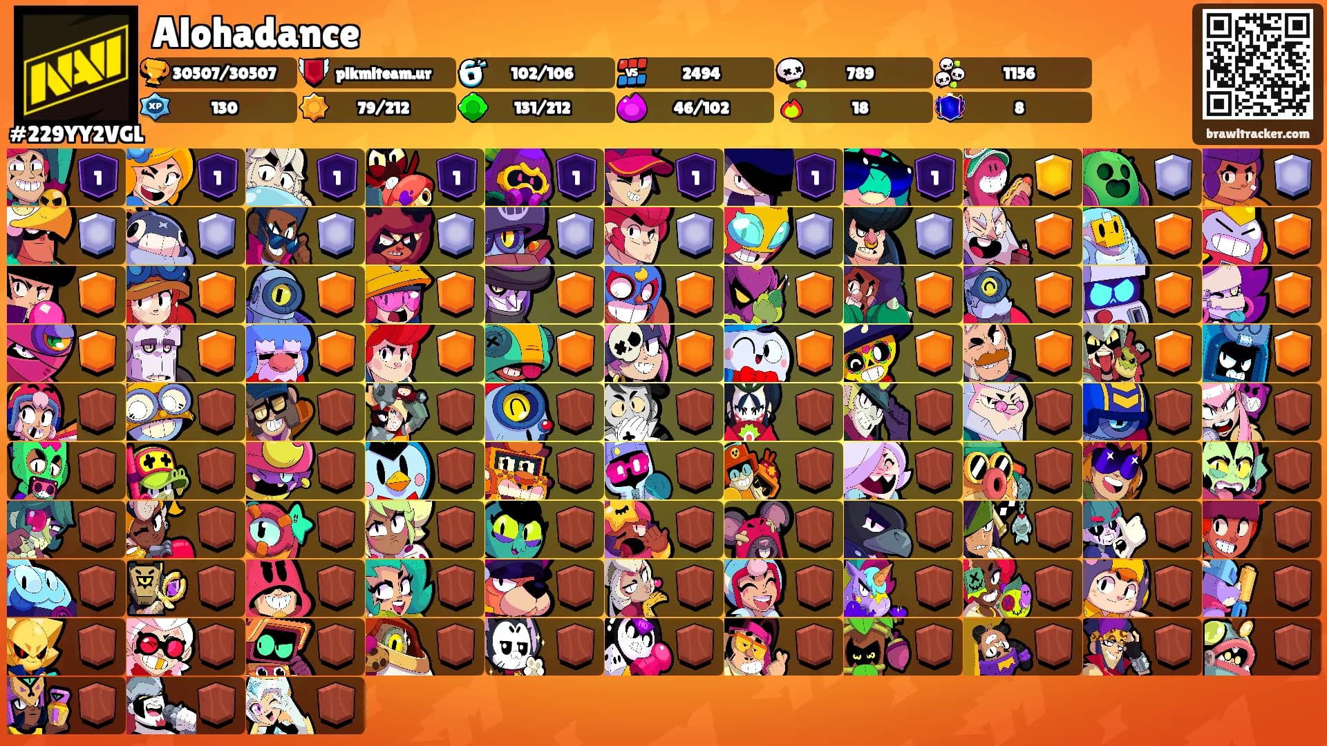 Alohadance's Ranks