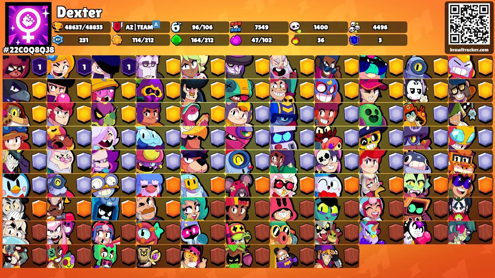 Dexter's Ranks