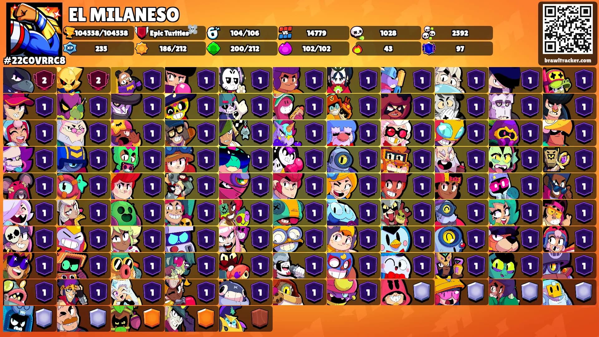 EL MILANESO's Ranks