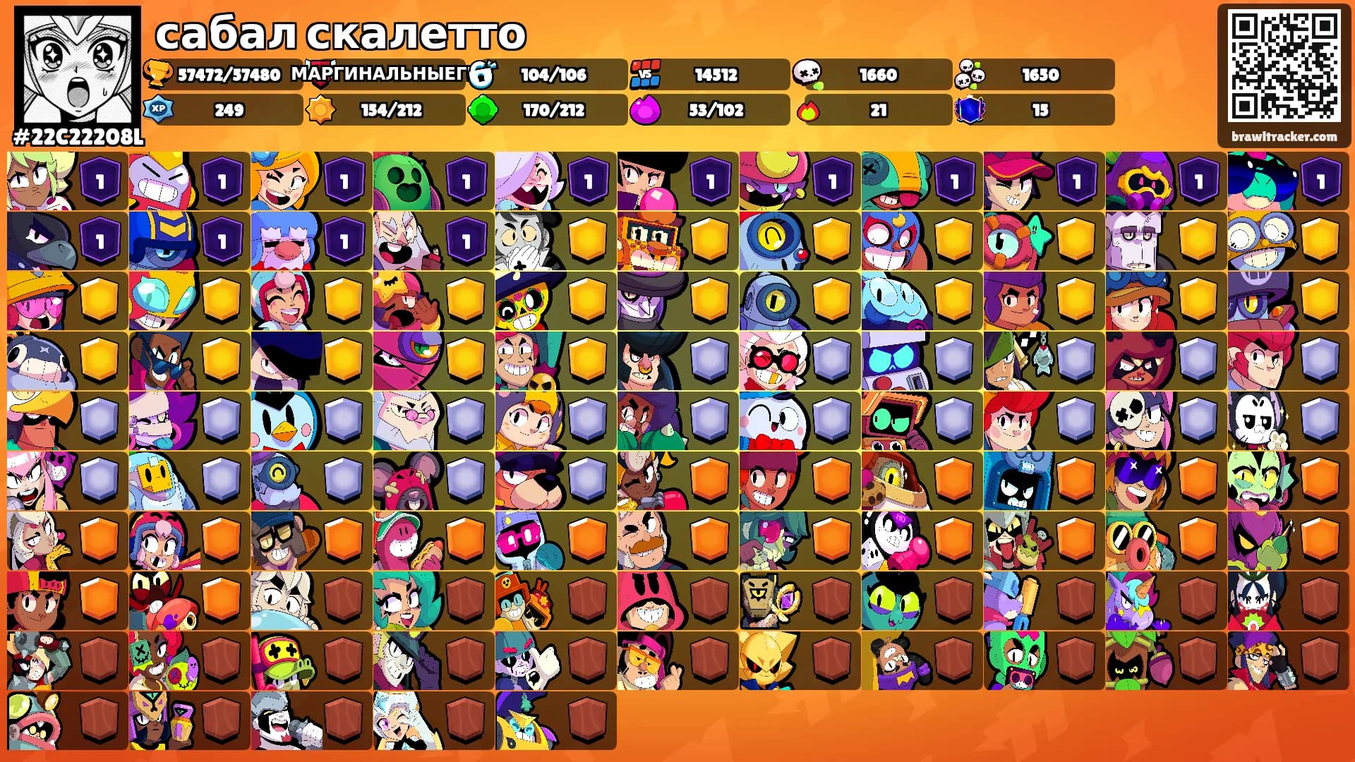 сабал скалетто's Ranks