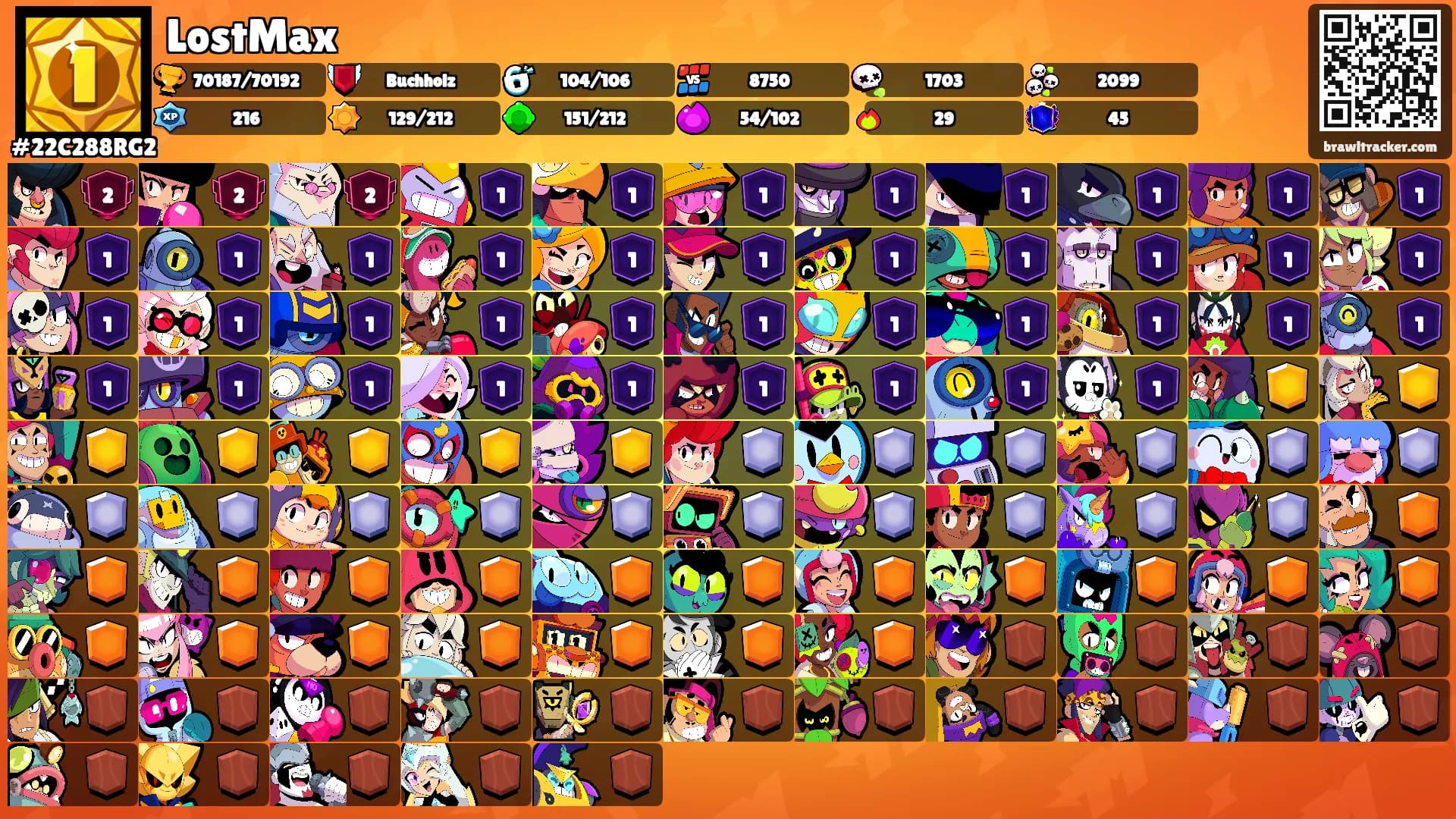 LostMax's Ranks