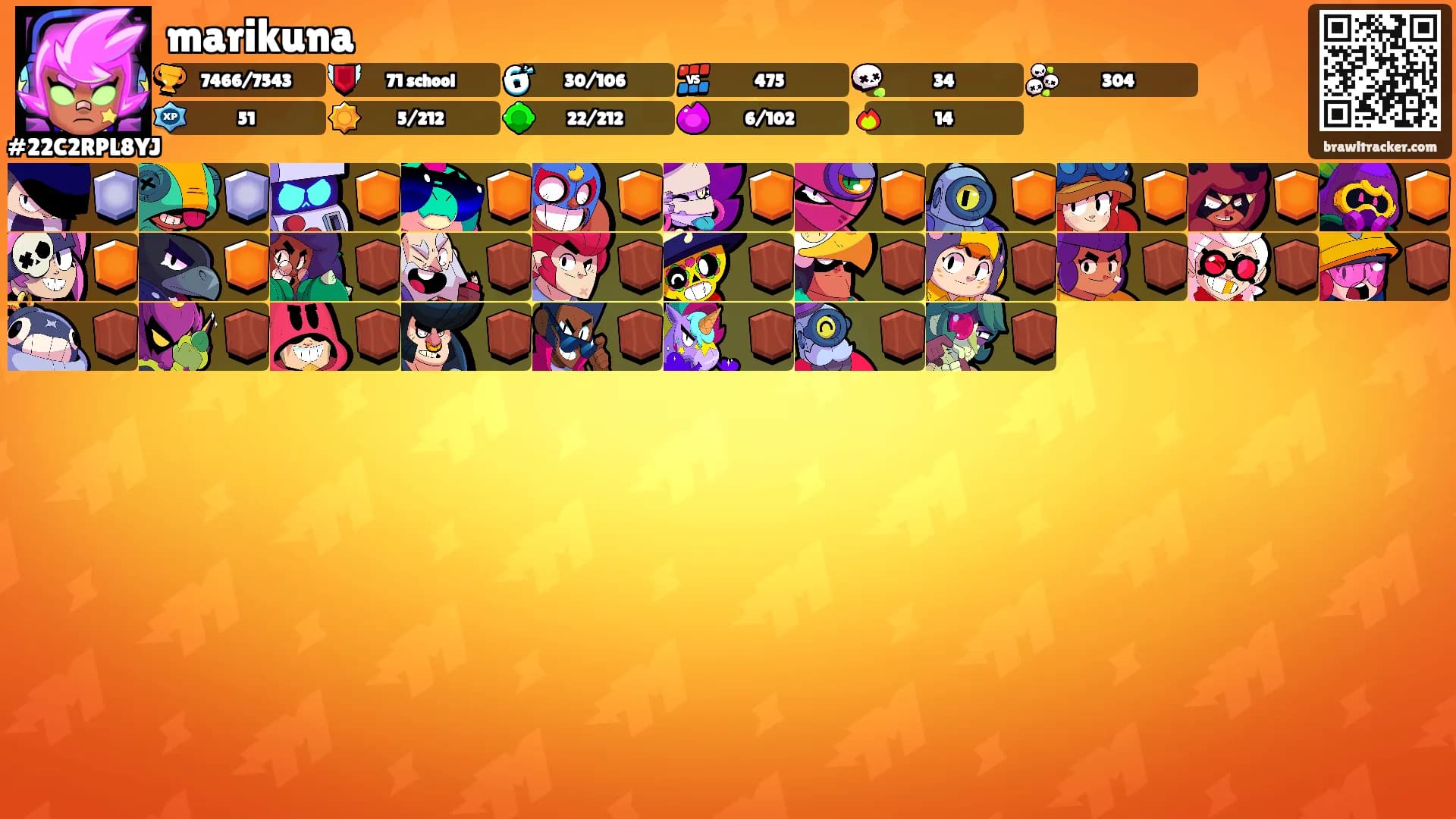 marikuna's Ranks