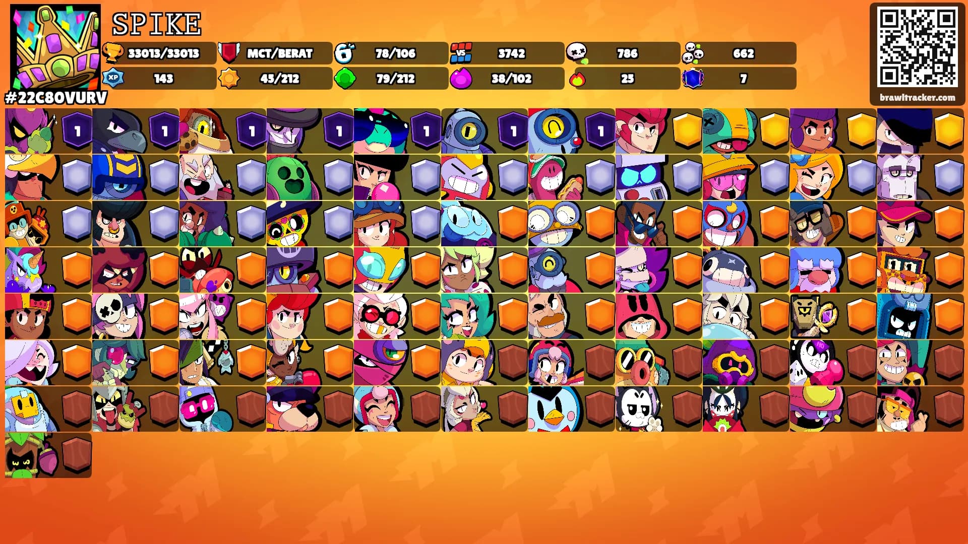 𝚂𝙿𝙸𝙺𝙴's Ranks
