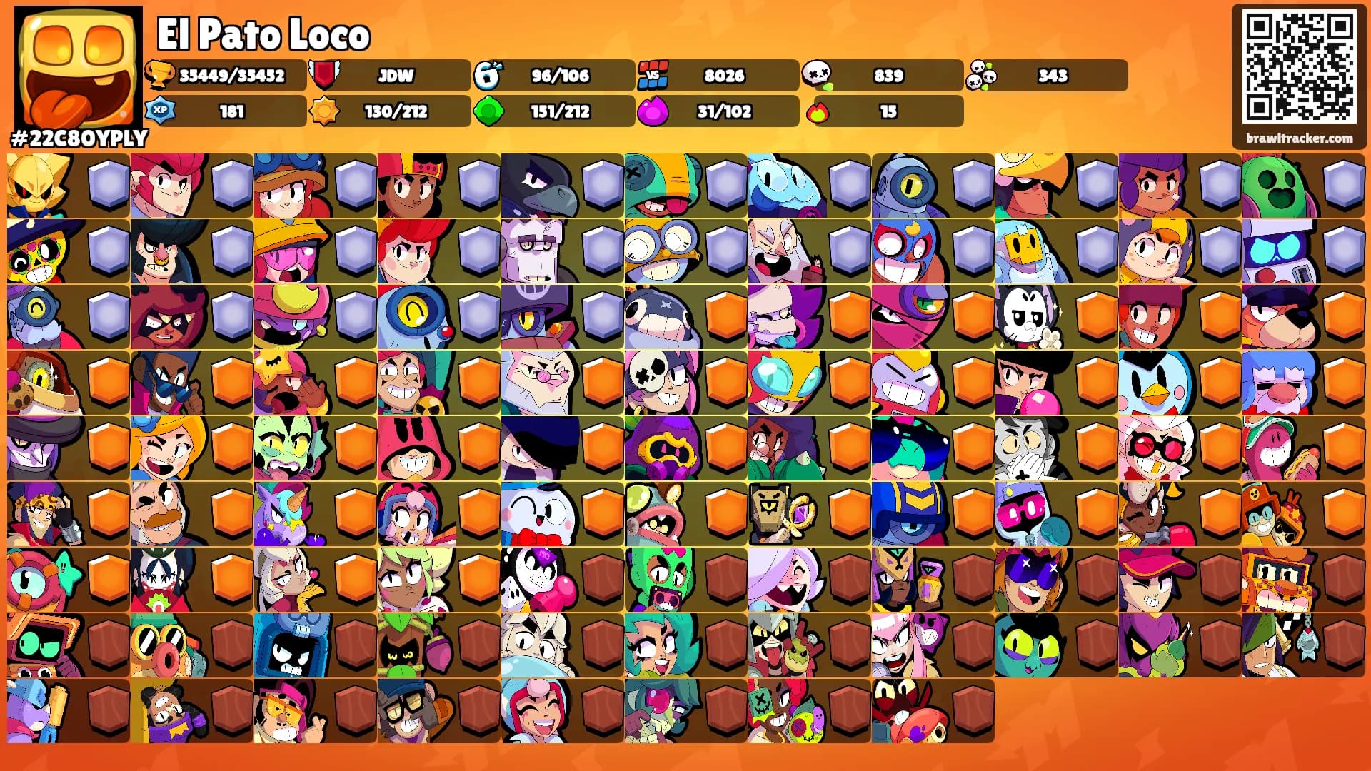 El Pato Loco's Ranks