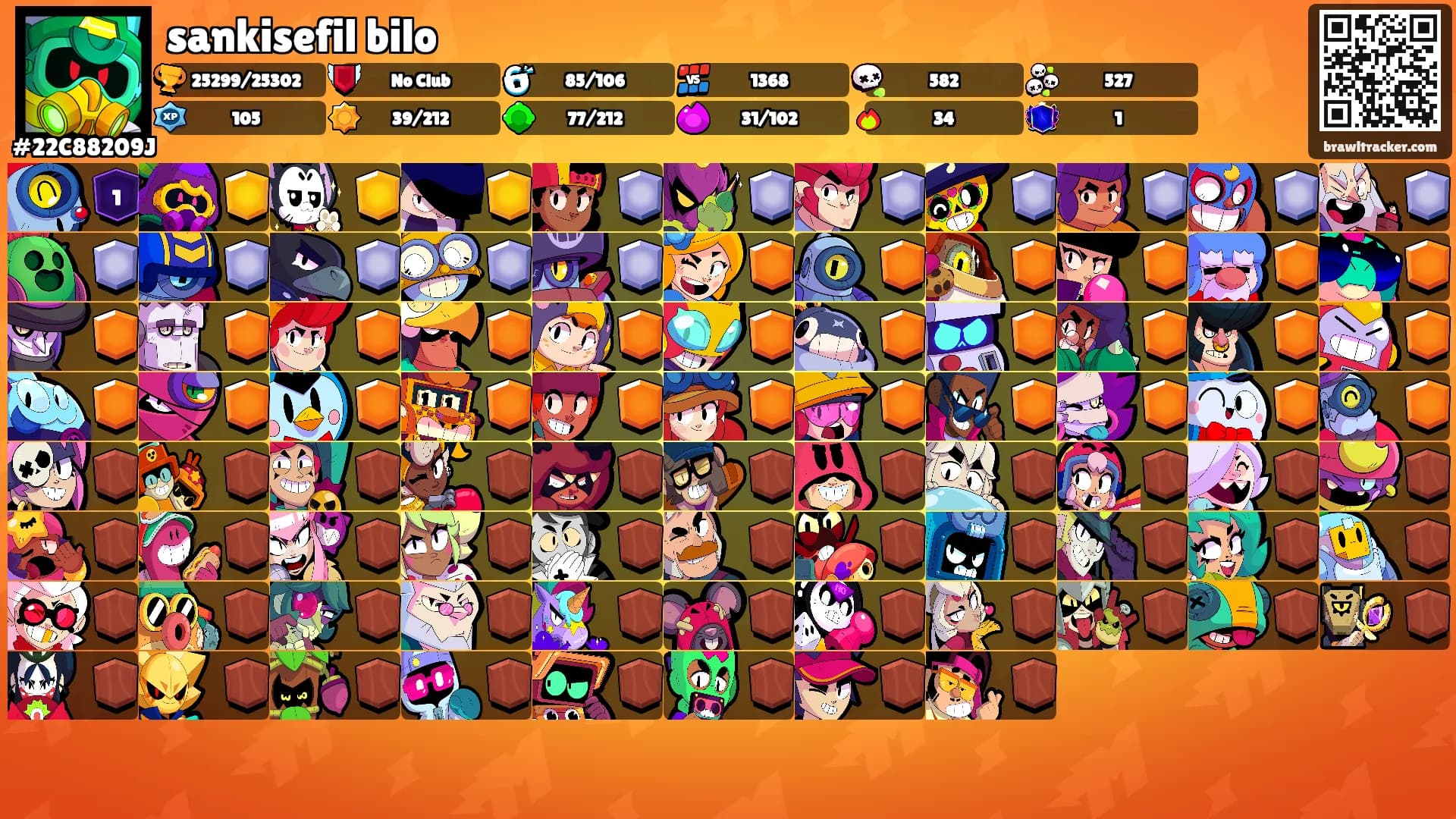 sankisefil bilo's Ranks
