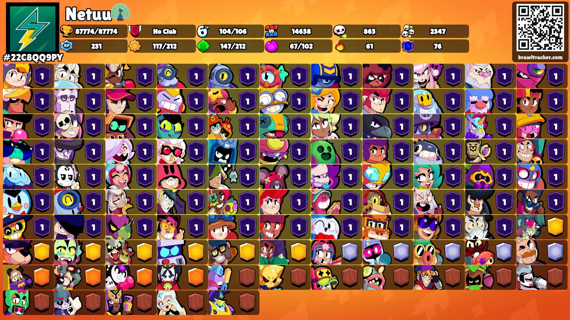 Netuu🦚's Ranks
