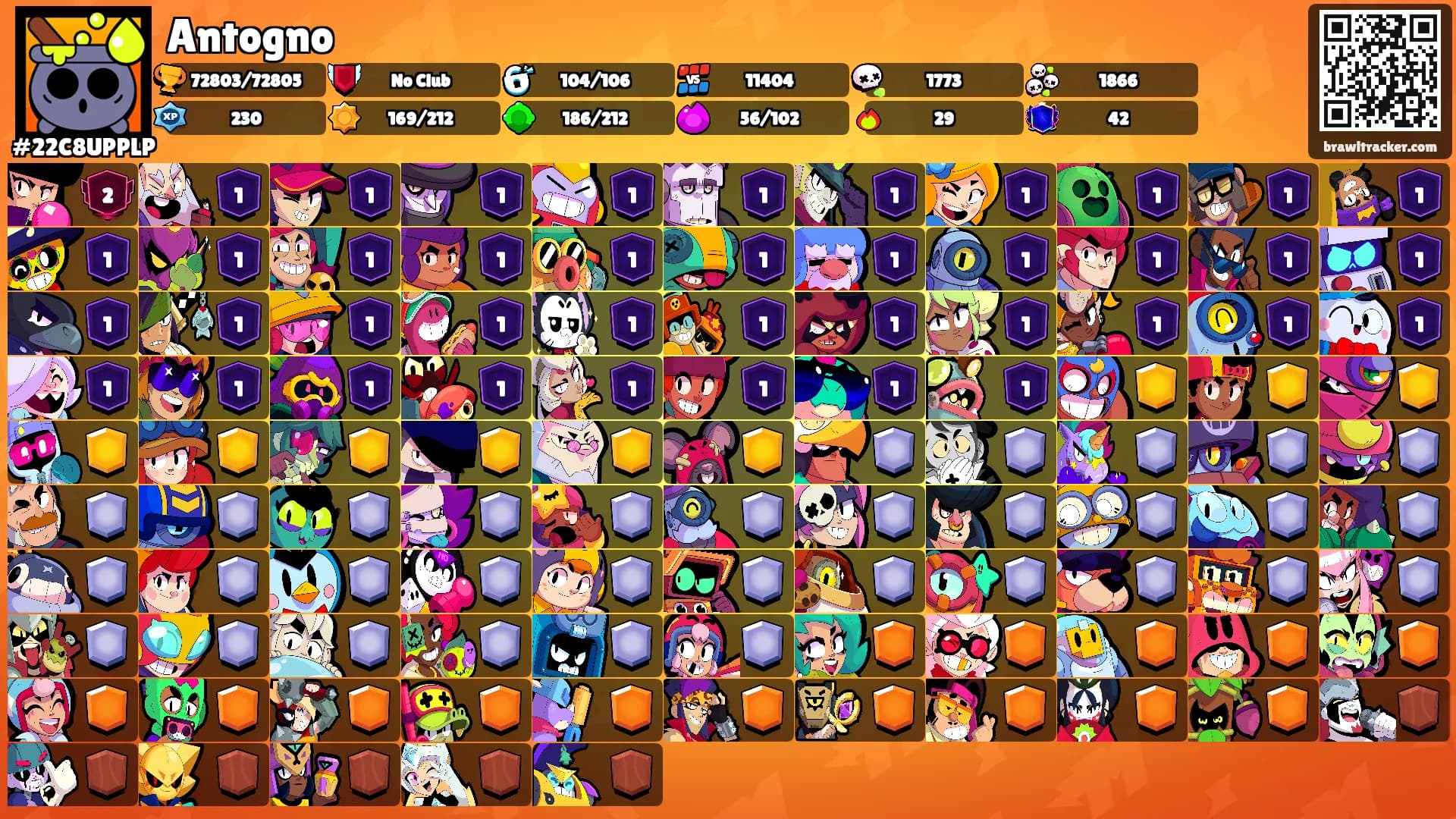 Antogno's Ranks