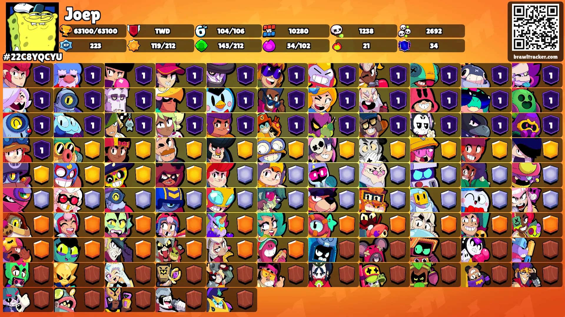 Joep's Ranks