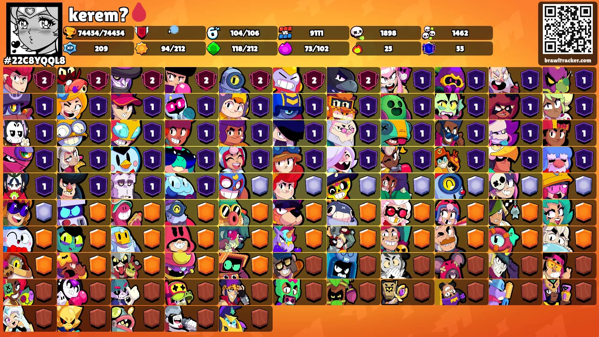 kerem?🩸's Ranks