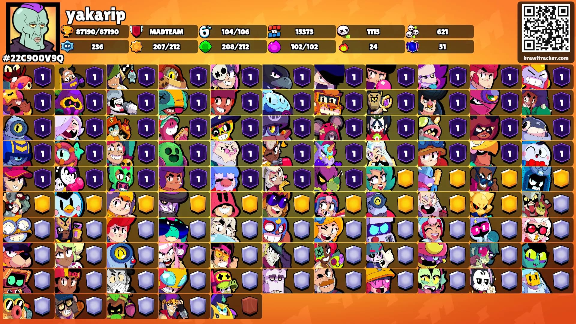 yakarip's Ranks