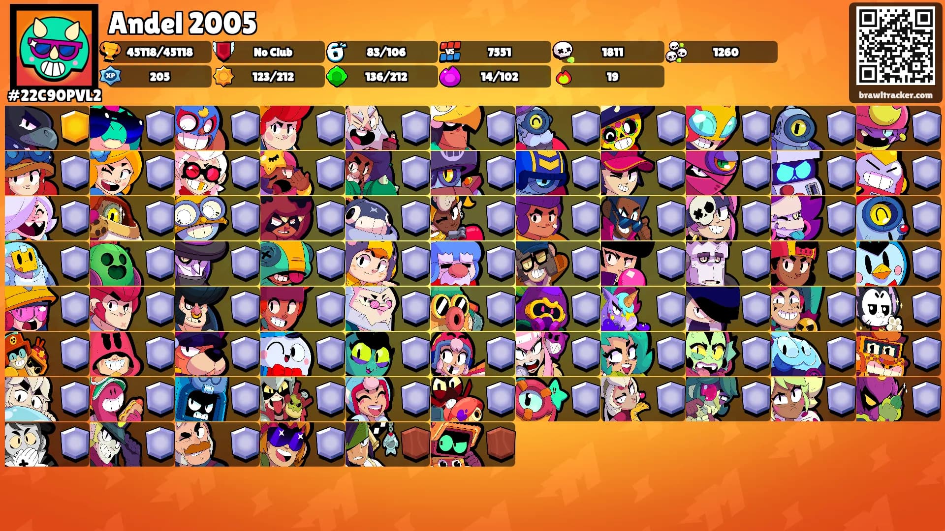 Andel 2005's Ranks
