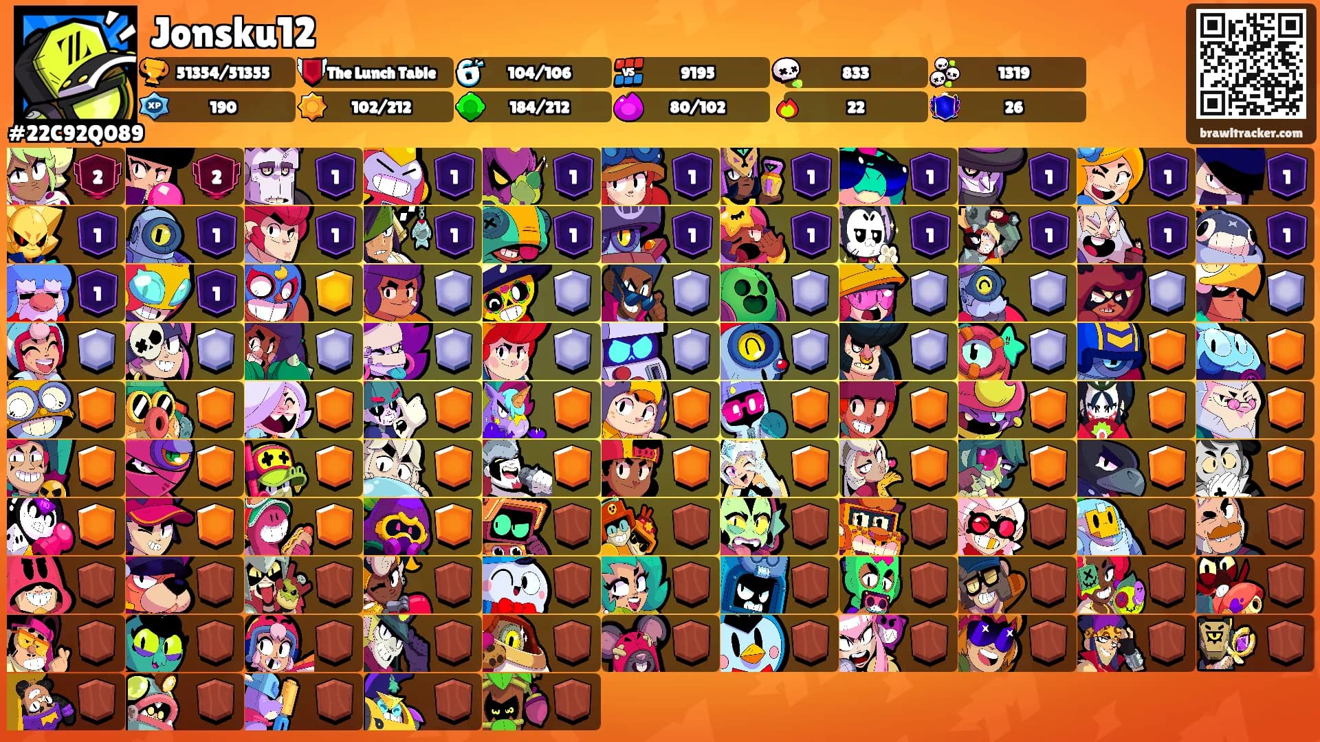 Jonsku12's Ranks